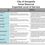 Annapolis moves to Level 3 Emergency for #Snowzilla Annapolis moves to Level 3 Emergency for #Snowzilla