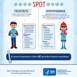 frostbite winter storm Evolve Direct Primary Care is the highest reviewed Primary Care and Urgent Care, serving Annapolis, Edgewater, Arnold, Crownsville, Davidsonville, Gambrills, Millersville, Crofton, Arnold, Severna Park, Glen Burnie, Pasadena and all portions of Anne Arundel County.