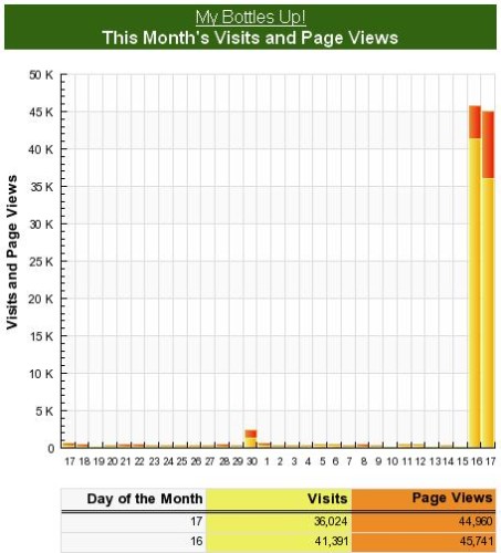 mybottlesupstats2