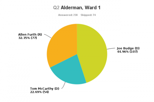 Ward1 (1)