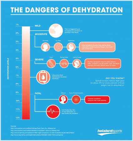 Dehydration Evolve Medical provides primary care and urgent care to Annapolis, Edgewater, Severna Park, Arnold, Davidsonville, Gambrills, Crofton, Waugh Chapel, Stevensville, Pasadena and Glen Burnie.