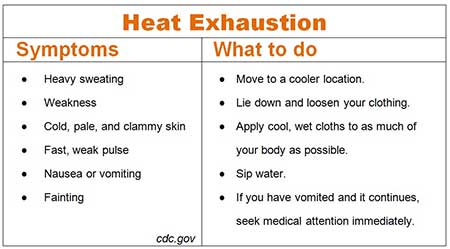heat-exhaustionDehydration and August Sports:Evolve Medical provides primary care and urgent care to Annapolis, Edgewater, Severna Park, Arnold, Davidsonville, Gambrills, Crofton, Waugh Chapel, Stevensville, Pasadena and Glen Burnie.