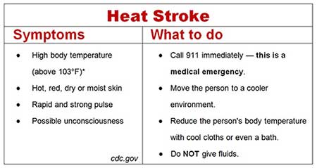 heat-strokeDehydration and August Sports:Evolve Medical provides primary care and urgent care to Annapolis, Edgewater, Severna Park, Arnold, Davidsonville, Gambrills, Crofton, Waugh Chapel, Stevensville, Pasadena and Glen Burnie.