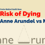 Risk of Dying: Anne Arundel vs Maryland