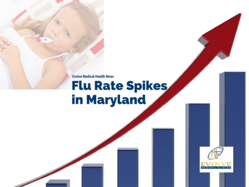 Flu on the rise in Maryland from Evolve Medical Clinics, the highest rated primary care and urgent care serving Annapolis, Edgewater, Davidsonville, Gambrills, Crofton, Stevensville, Arnold, Severna Park, Pasadena, Glen Burnie, Crofton, Bowie, Stevensville, Kent Island and Waugh Chapel.