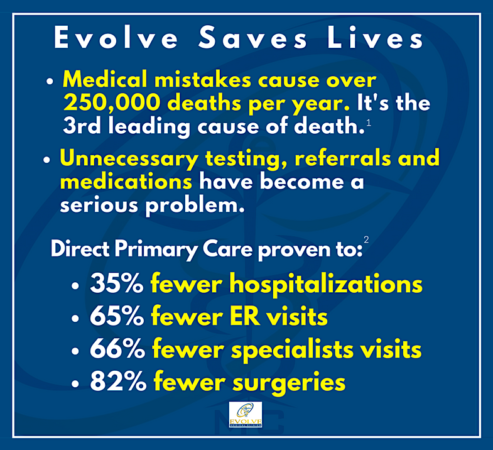 Evolve Medical Clinics is Maryland's first Direct Primary Care and provides the Highest Rated Primary Care and Urgent Care to Annapolis, Edgewater, Crownsville, Severna Park, Arnold, Davidsonville, Gambrills, Crofton, Bowie, Pasadena and Glen Burnie.