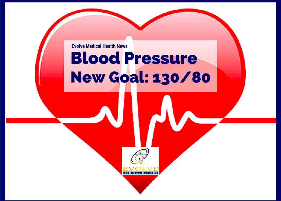 New blood pressure goal from Evolve Medical Clinics Primary Care and Urgent Care serving Annapolis, Edgewater, Crownsville, Davidsonville, Arnold, Severna Park, Millersville, Gambrills, Bowie, Crofton, Glen Burnie and Pasadena.
