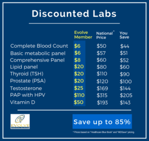 Discounted Labs Evolve Medical Clinics Direct Primary Care
