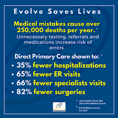 Evolve Medical Clinics Direct Primary Care saves lives Maryland