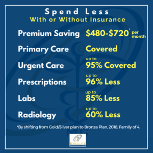 Evolve Medical Clinics spend less health insurance health costs