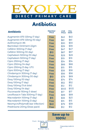 Evolve Direct Primary Care antibiotic list