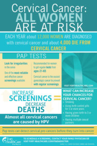 Evolve Direct Primary Care Cervical cancer HPV vaccine