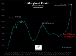 Maryland Covid cases surge November 2020