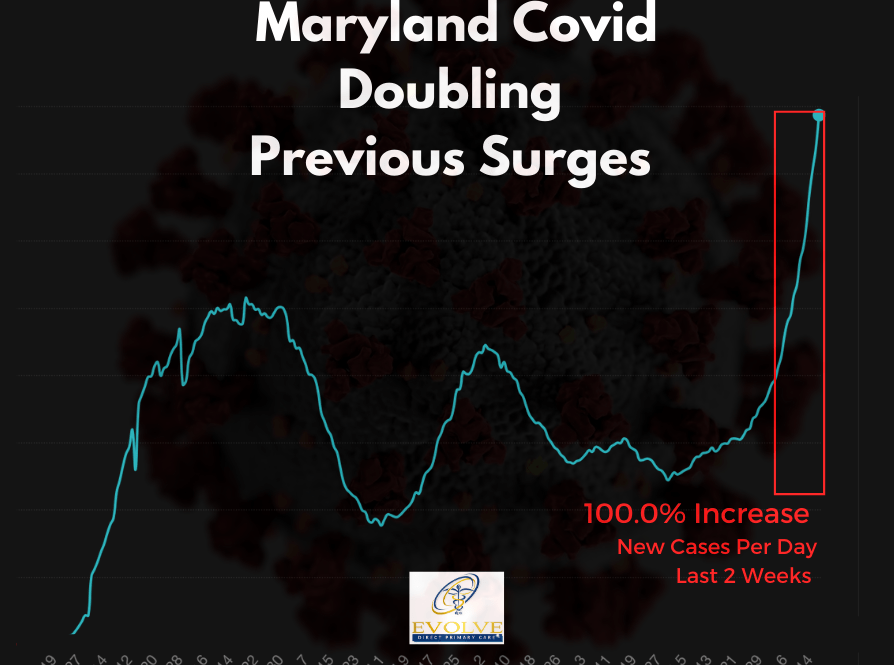 Maryland Covid surge November 2020