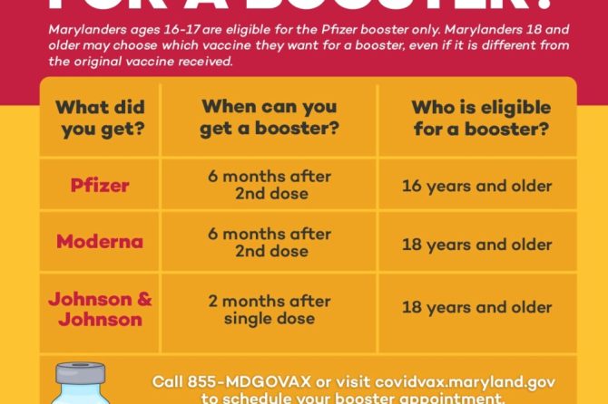 WHo Is Eligible for Booster in MD